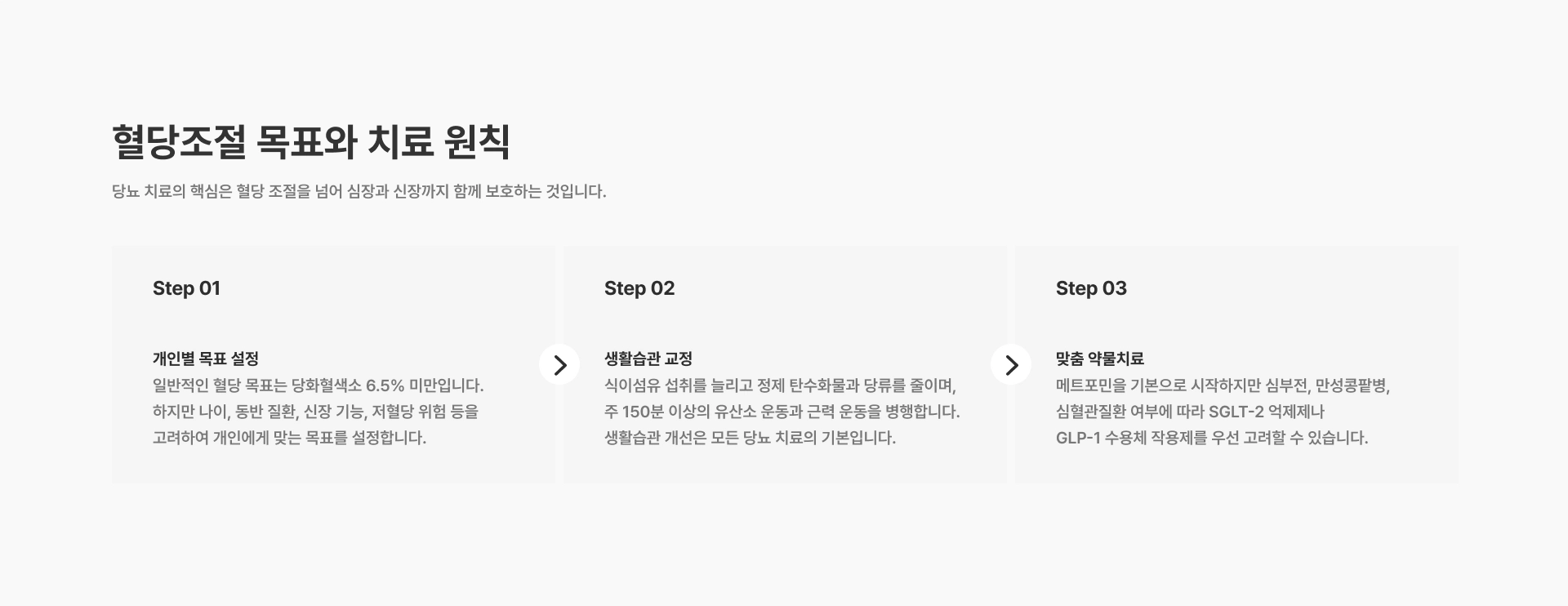 [혈당조절 목표와 치료 원칙] 당뇨 치료의 핵심은 혈당 조절을 넘어 심장과 신장까지 함께 보호하는 것입니다 Step 01 개인별 목표 설정 Step 02 생활습관 교정 Step 03 맞춤 약물치료