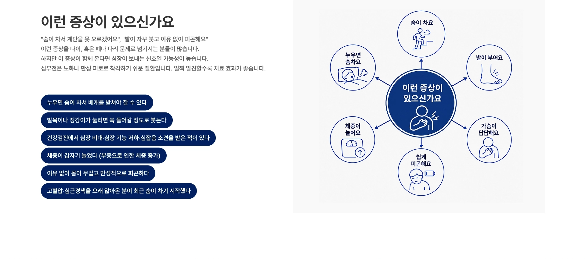 [이런 증상이 있으신가요] 숨이 차서 계단을 못 오르겠어요 발이 자꾸 붓고 이유 없이 피곤해요 이런 증상을 나이 혹은 폐나 다리 문제로 넘기시는 분들이 많습니다 일찍 발견할수록 치료 효과가 좋습니다