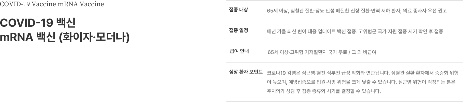 [COVID-19 백신 mRNA 백신(화이자·모더나)] 접종대상 65세 이상 심혈관질환 당뇨 만성폐질환 신장질환 면역저하 환자 의료종사자 우선 권고