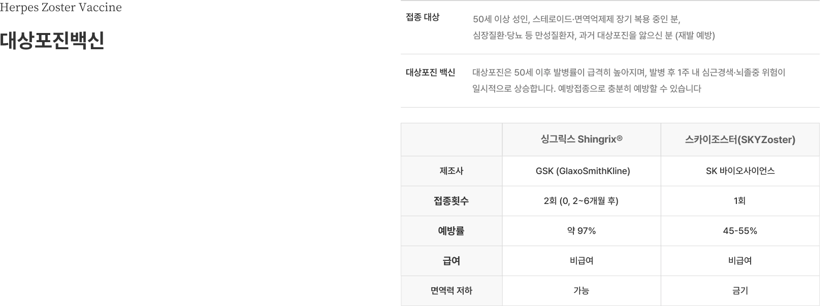 [대상포진백신] 접종대상 50세 이상 성인 스테로이드 면역억제제 장기 복용 중인 분 심장질환 당뇨 등 만성질환자 과거 대상포진을 앓으신 분